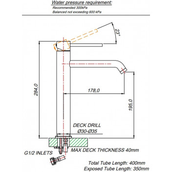 HIGH BASIN MIXER.